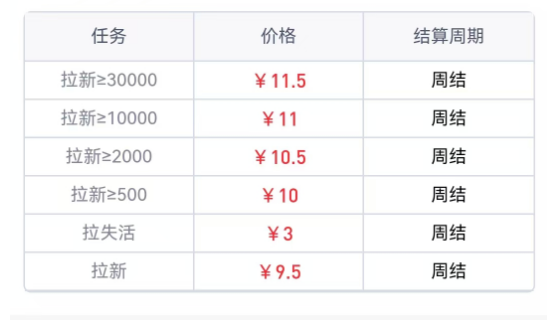 任推邦助你抢短剧推广赚推广红利!-联盟首码网