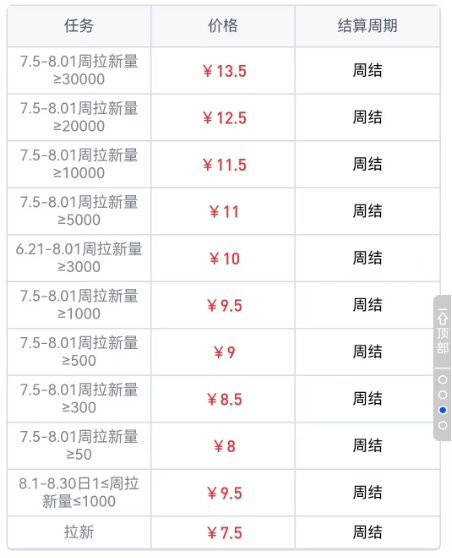 任推邦助你抢短剧推广赚推广红利!-联盟首码网